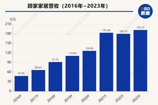 分析&讨论｜在活塞和马刺的引领下 NBA变得越来越差劲了吗？